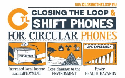 Kreislaufwirtschaft mit Closing the Loop (MwSt-Projekt)