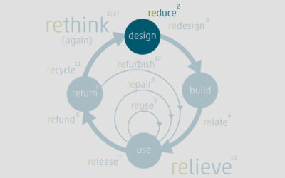 Circular Economy und die 13 SHIFTcycles – Teil 2 reduce