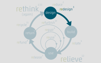 Circular Economy und die 13 SHIFTcycles – Teil 3 redesign