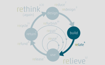 Circular Economy und die 13 SHIFTcycles – Teil 4 relate