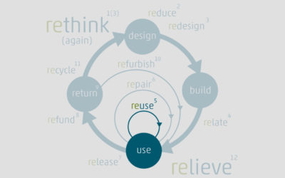 Circular Economy und die 13 SHIFTcycles – Teil 5 reuse