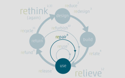 Circular Economy und die 13 SHIFTcycles – Teil 6 repair