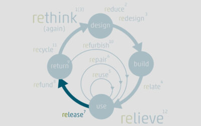 Circular Economy und die 13 SHIFTcycles – Teil 7 release