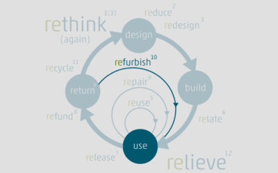 Circular Economy und die 13 SHIFTcycles – Teil 10 refurbish