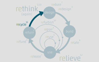 Smartphone Recycling: Circular Economy und die 13 SHIFTcycles – Teil 11 recycle